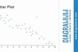 Korban Scatter Adalah