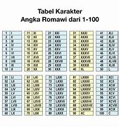 Romawi 1 Sampai 1000